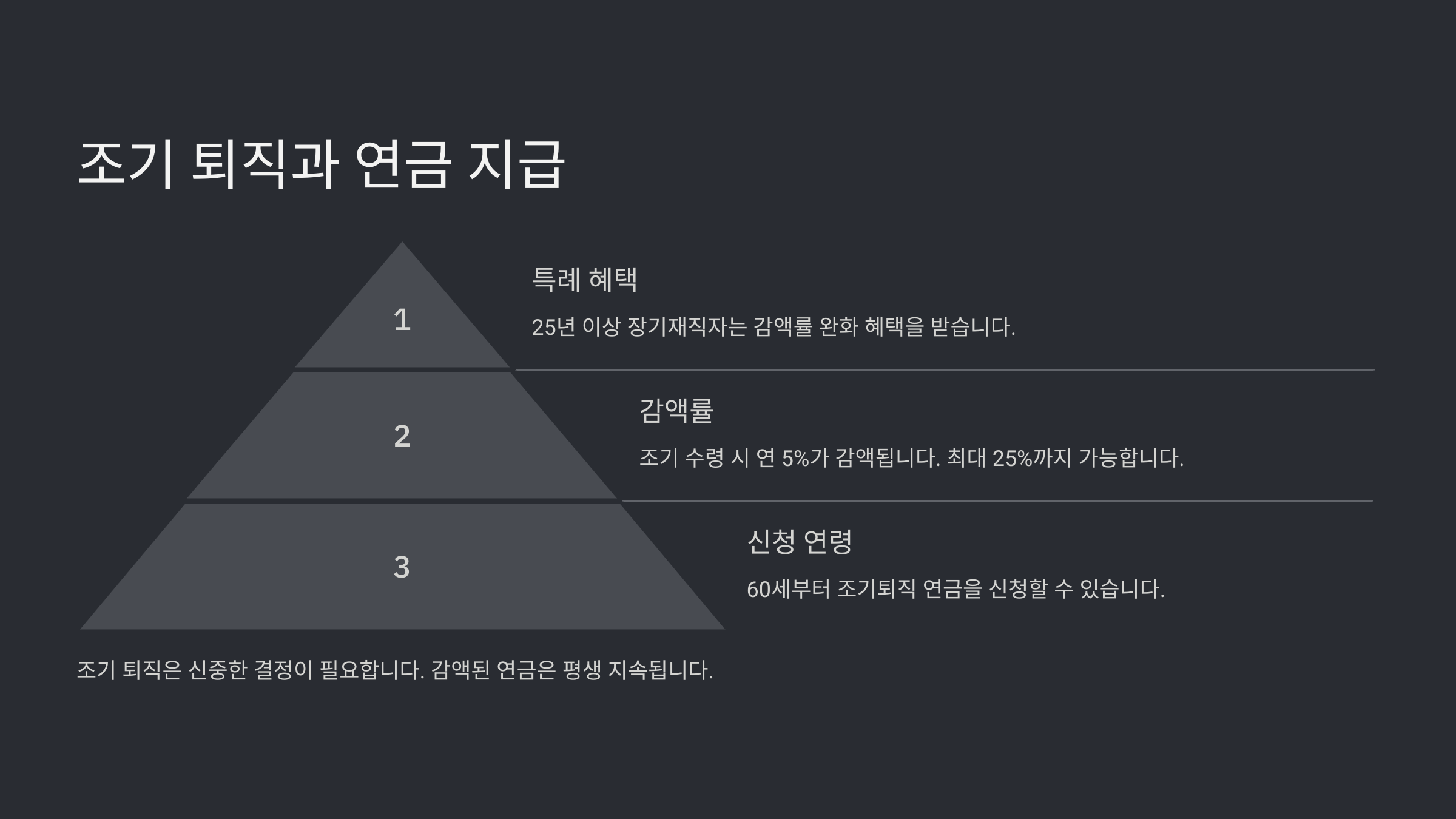 2025년 공무원 연금 지급일자 및 지급 기준