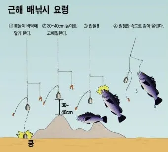 우럭낚시 선상 초보 수중여 포인트 채비 엉킴 줄이는 정리법_21