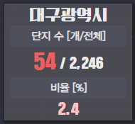 깡통전세감별기