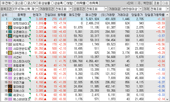 시간외 단일가 특징주