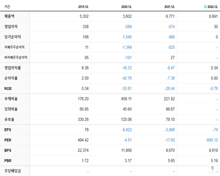 제이콘텐트리 재무제표