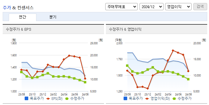 제주항공_컨센서스