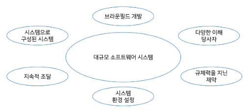 대규모 소프트웨어 시스템