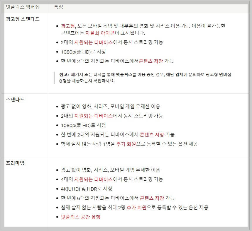 넷플릭스 요금제 종류