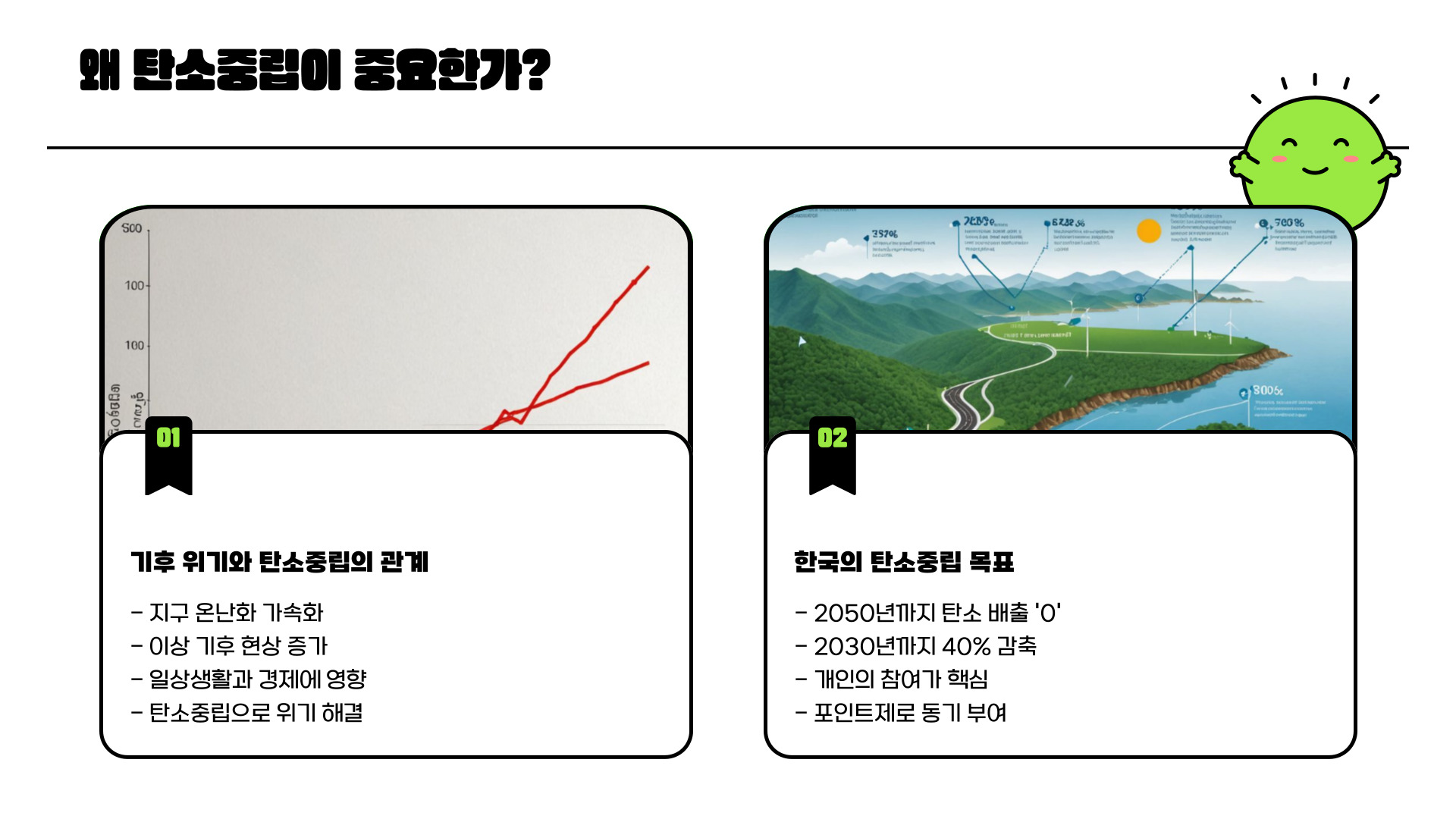 2025년 탄소중립포인트제 이해하는 개념과 혜택