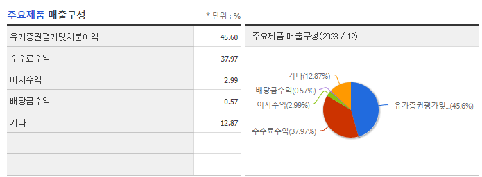 아주IB투자_주요제품