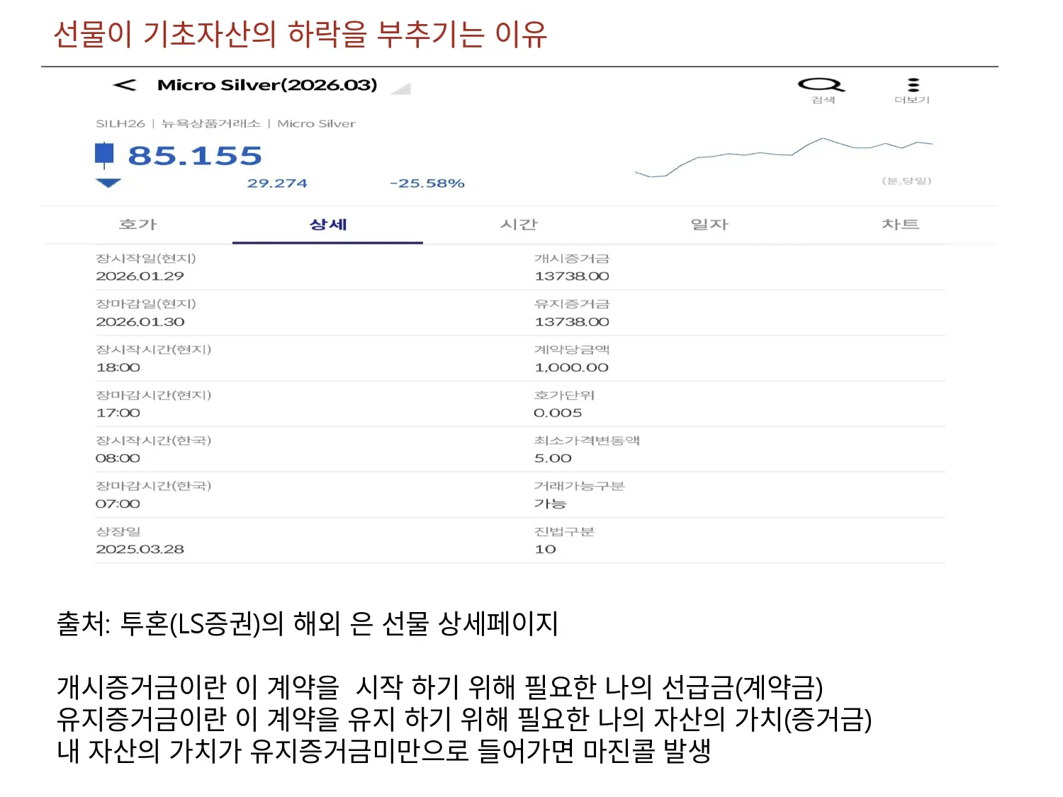 선물이 기초자산의 하락을 부추기는 이유