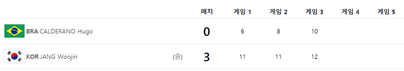 도쿄-올림픽-탁구-남자-단체-8강전-2경기-결과