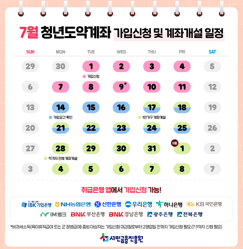 7월 청년도약계좌 신청 관련 이미지