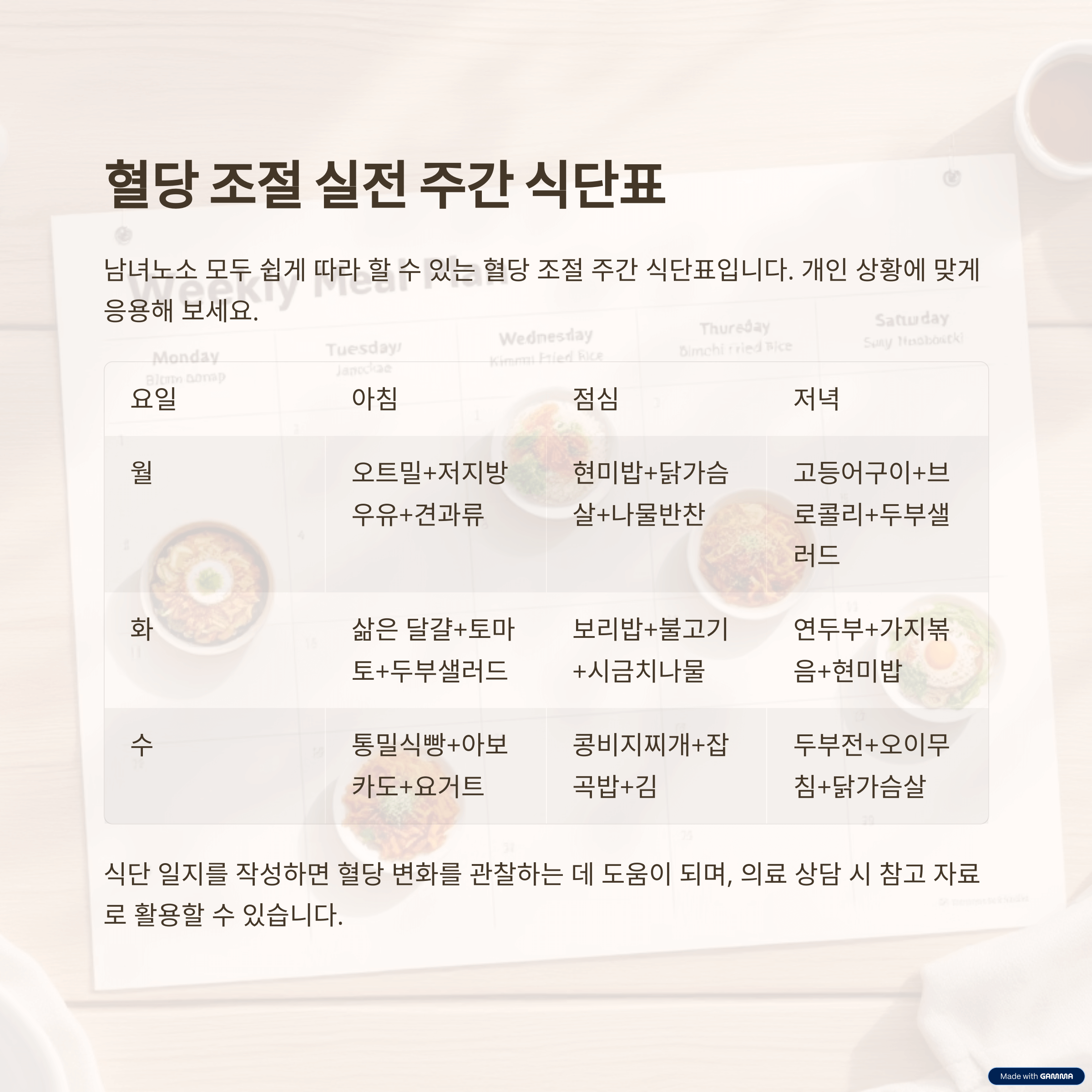 혈당 조절 실전 주간 식단표 예시