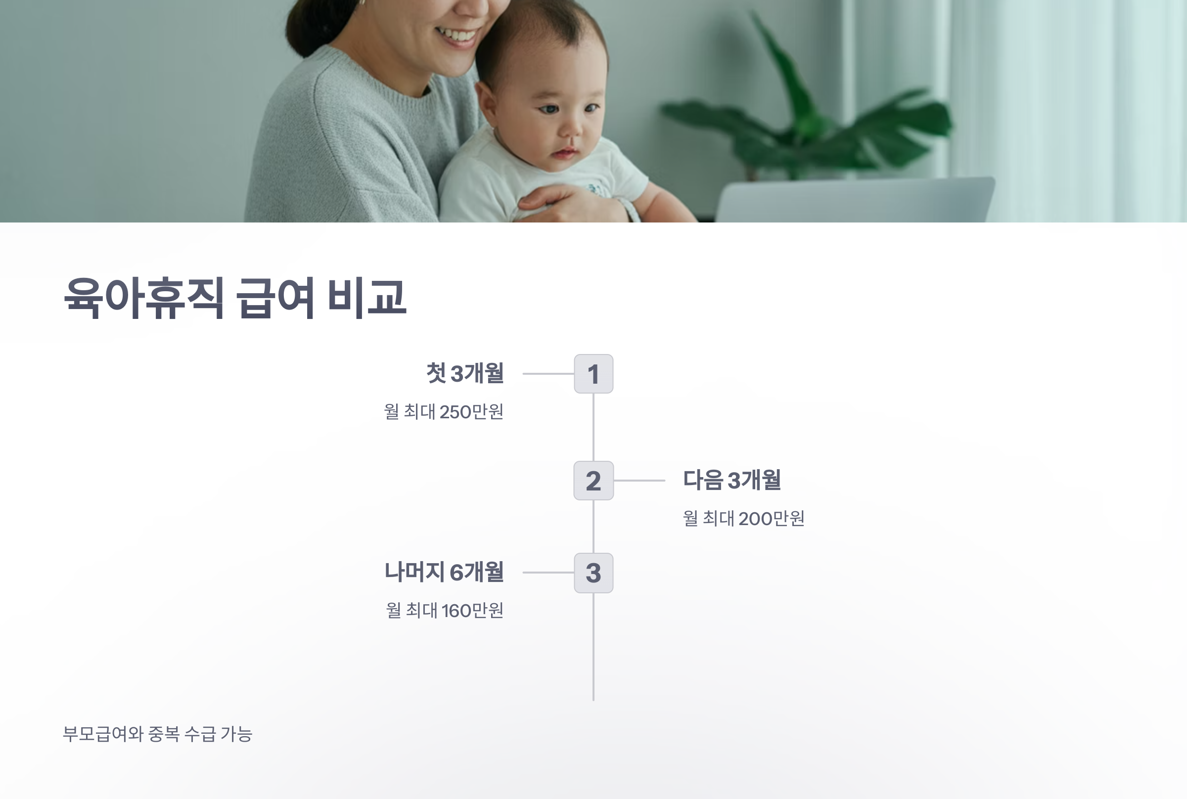 참조-육아수당-4