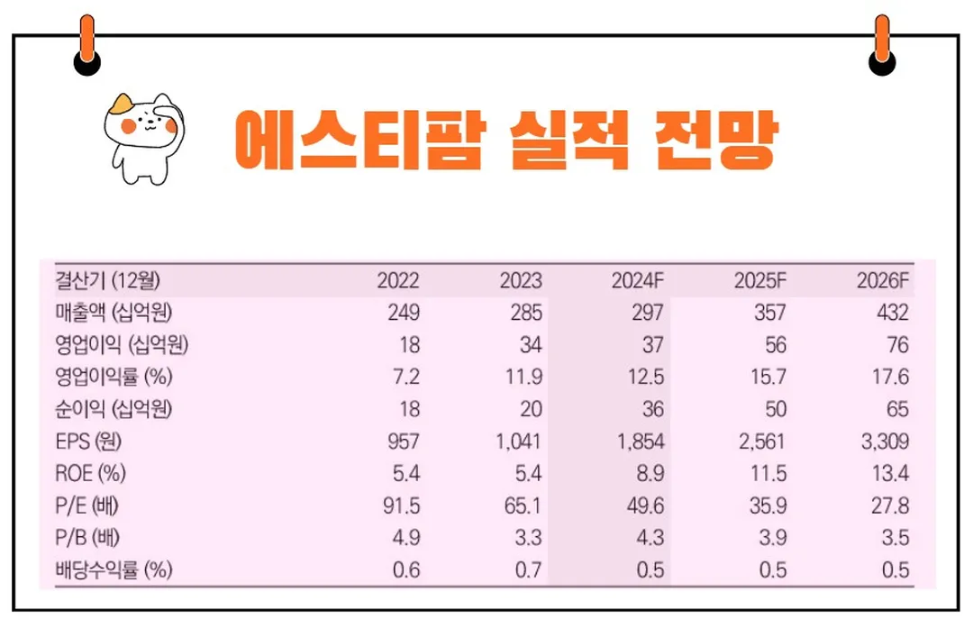 에스티팜 실적 전망
