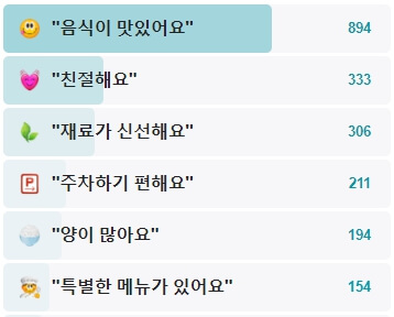 이봉원의봉짬뽕-후기