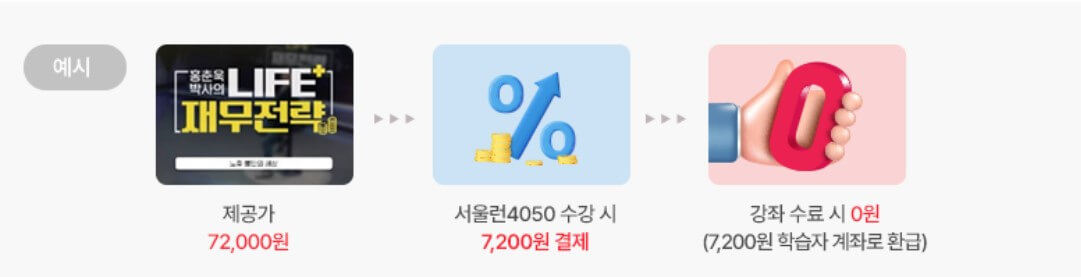 수강료 환급 방법