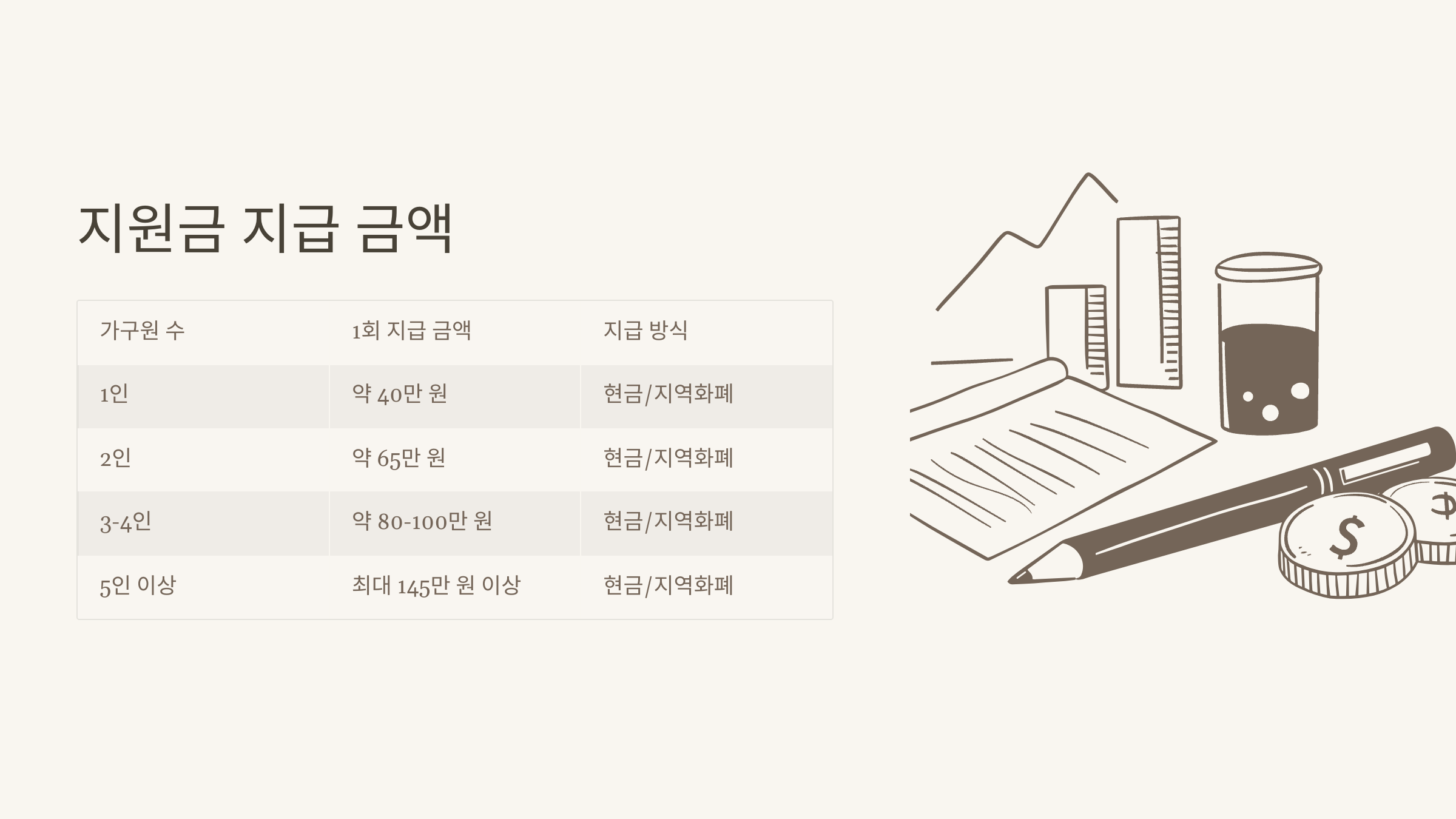 가구별 긴급생활지원금 지급 기준표