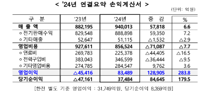 한국전력 배당금 배당금지급일 확정! 4년 만의 한전배당, 한국전력 주가전망
