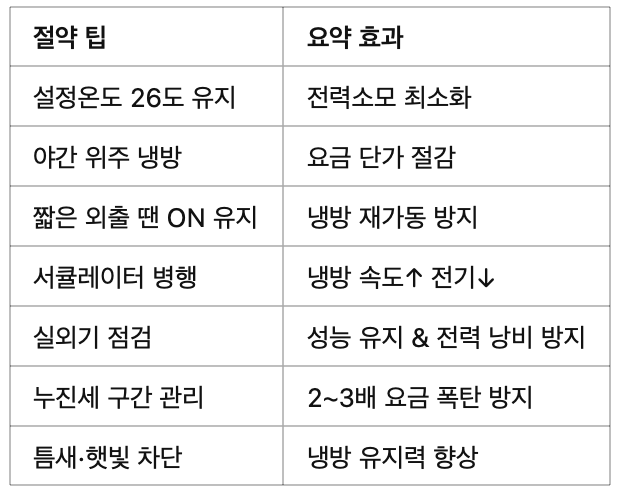 🧾 마무리 요약: 이렇게만 하면 전기요금 반값!