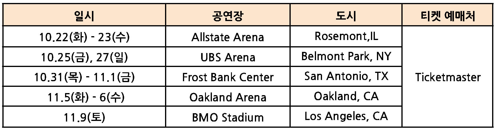 세븐틴 월드투어