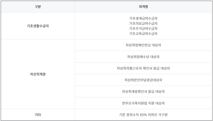 평생교육바우처 신청대상