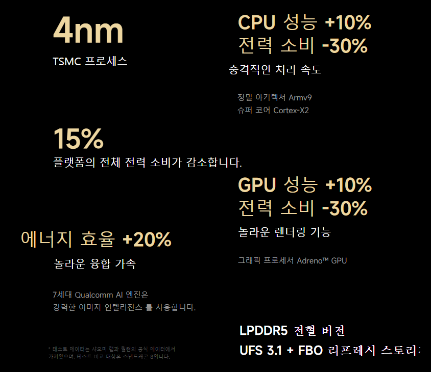 샤오미 12S 울트라