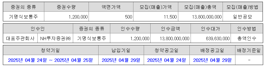 원일티엔아이 공모주 청약일정 수요예측 기업정보