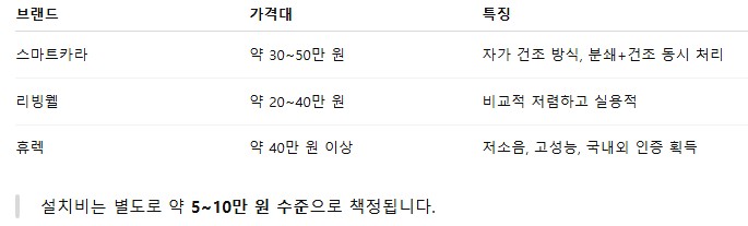 음식물분쇄기
