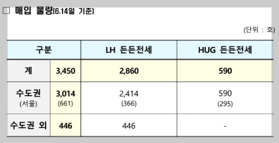 무주택자라면 묻지도 따지지도 말고 든든전세주택 공략하기