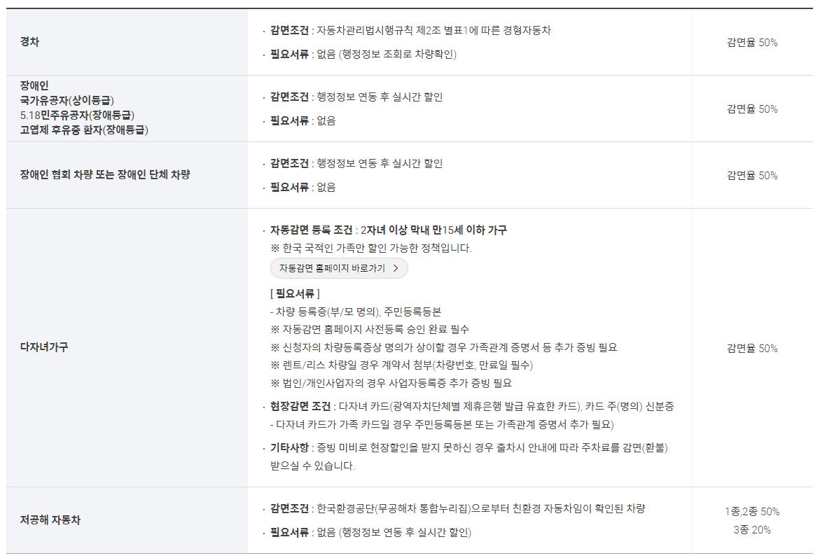 인천공항 주차요금 감면