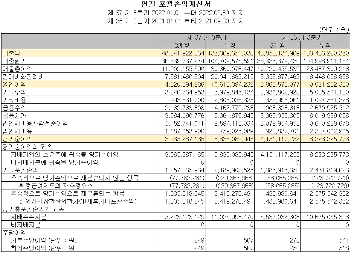 상아프론테크 - 손익계산서