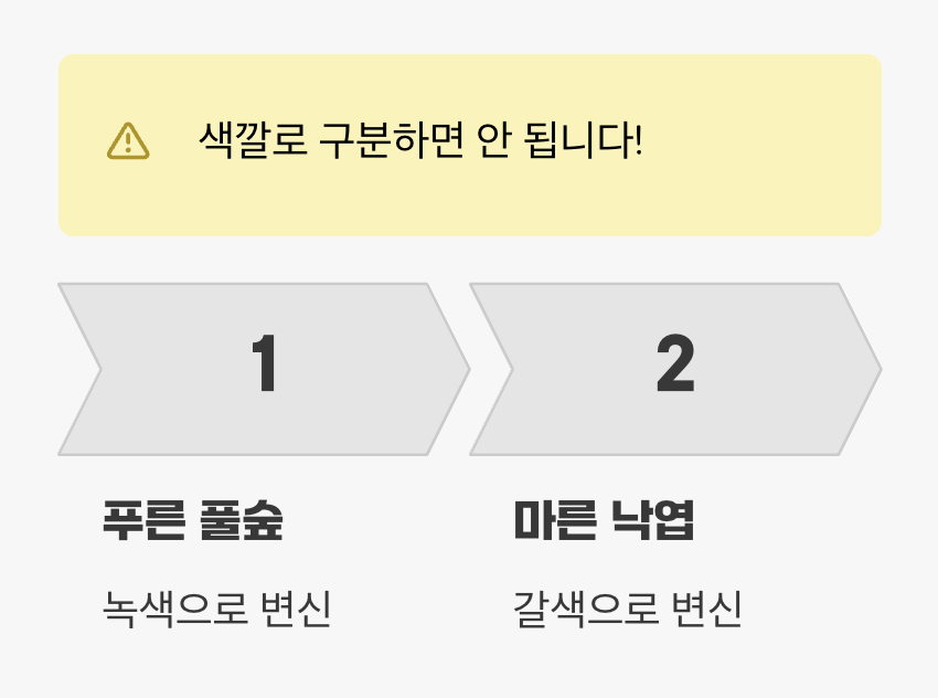 색깔의 함정, 초록색 vs 갈색