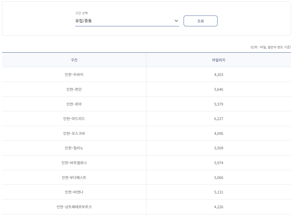 대한항공 유럽/중동 구간별 적립 마일리지