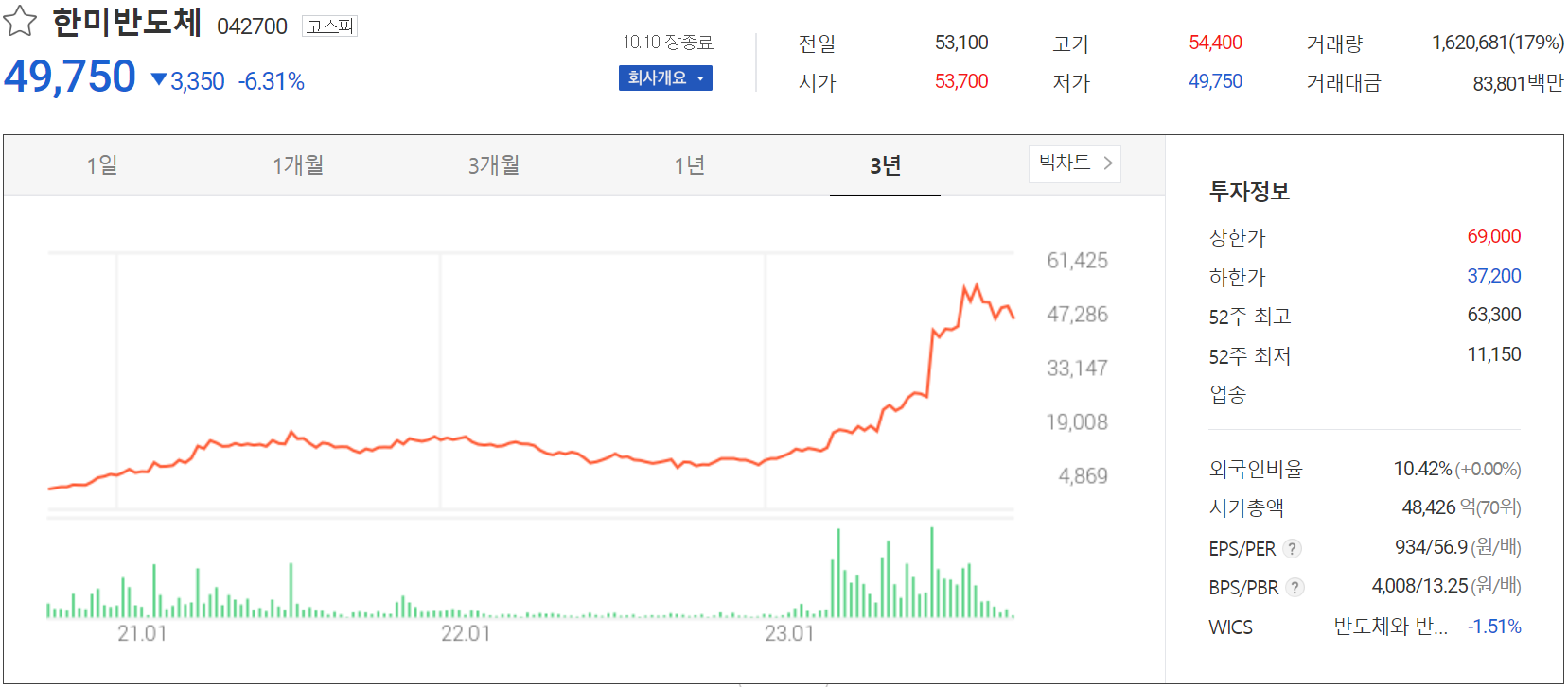 한미반도체 - 주가 정보(2023.10.10)