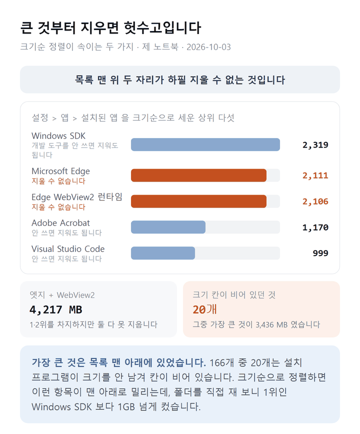 윈도우 11 설치 프로그램 용량 상위와 크기가 비어 있는 항목