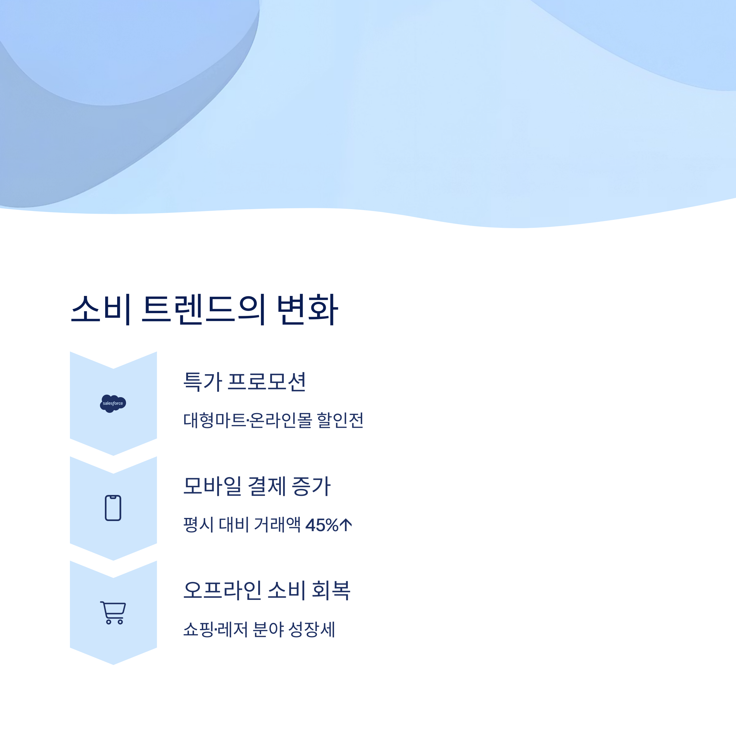 유통업계와 소비 패턴 변화