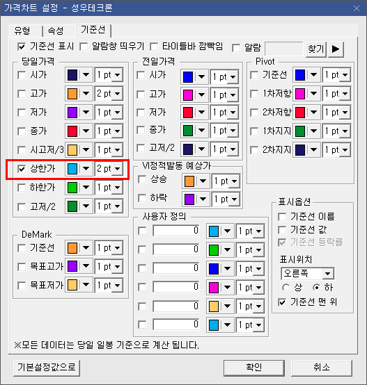 일봉 가격 차트 설정