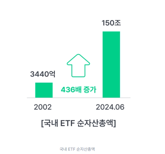 국내ETF순자산총액
