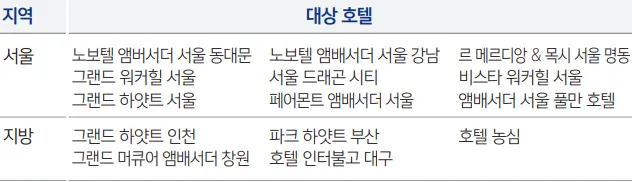 무료 발레파킹 대상호텔 목록