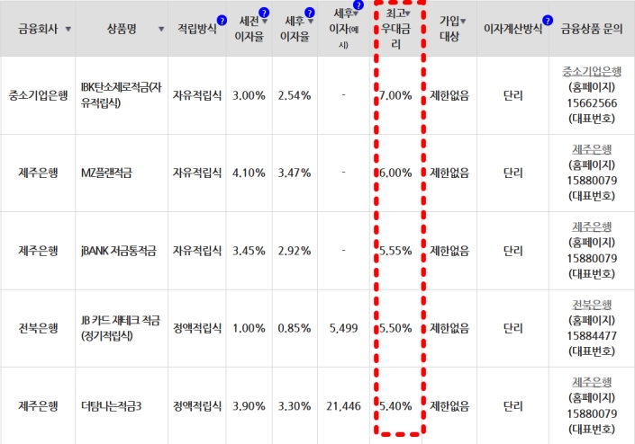우대금리 기준 적금 순위