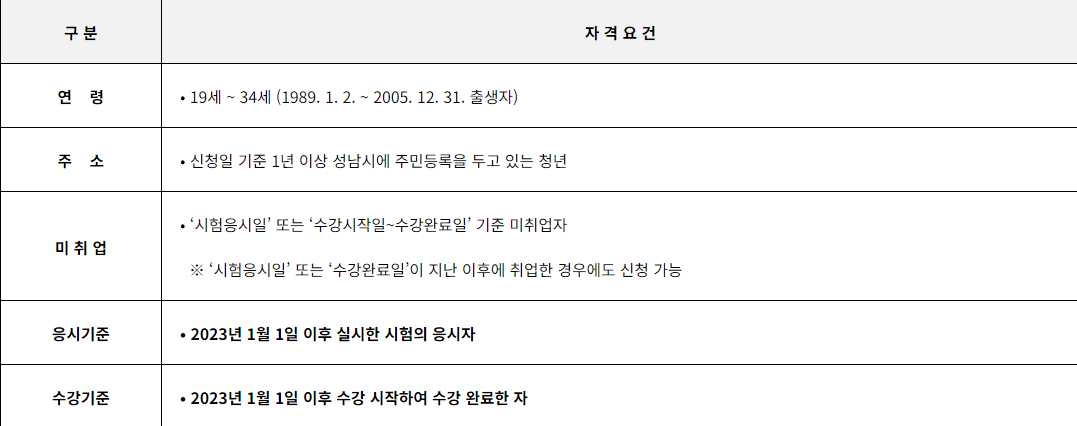 미취업 청년 지원사업(ALL-Pass)