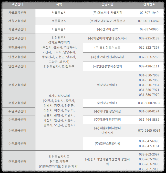 빈일자리 취업장려금