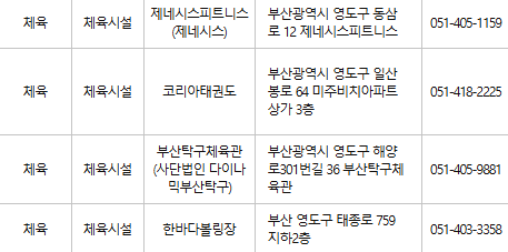 부산 영도구 문화누리카드 사용처