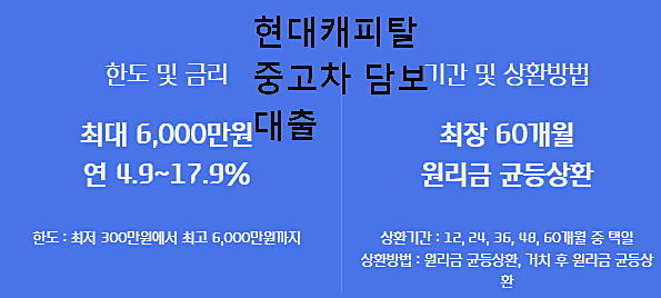 현대캐피탈 중고차 담보대출