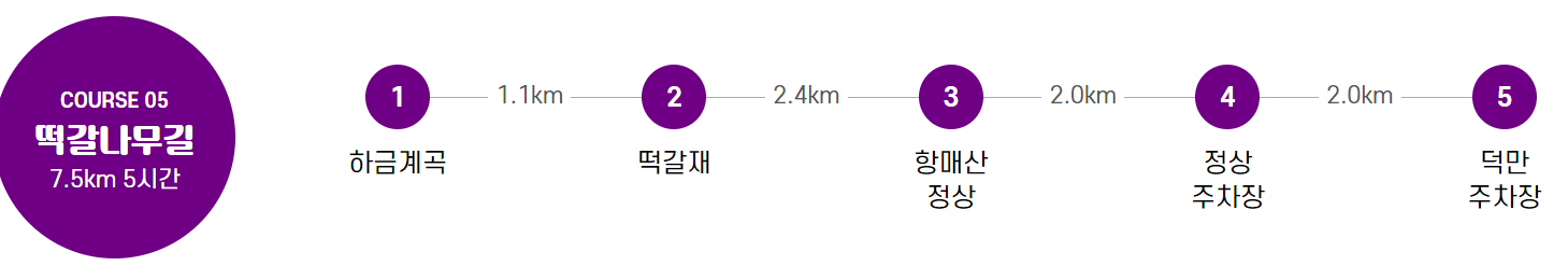 황매산 등산코스