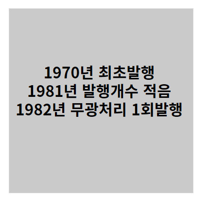 100원 백원 희귀동전 연도 가격 정리1