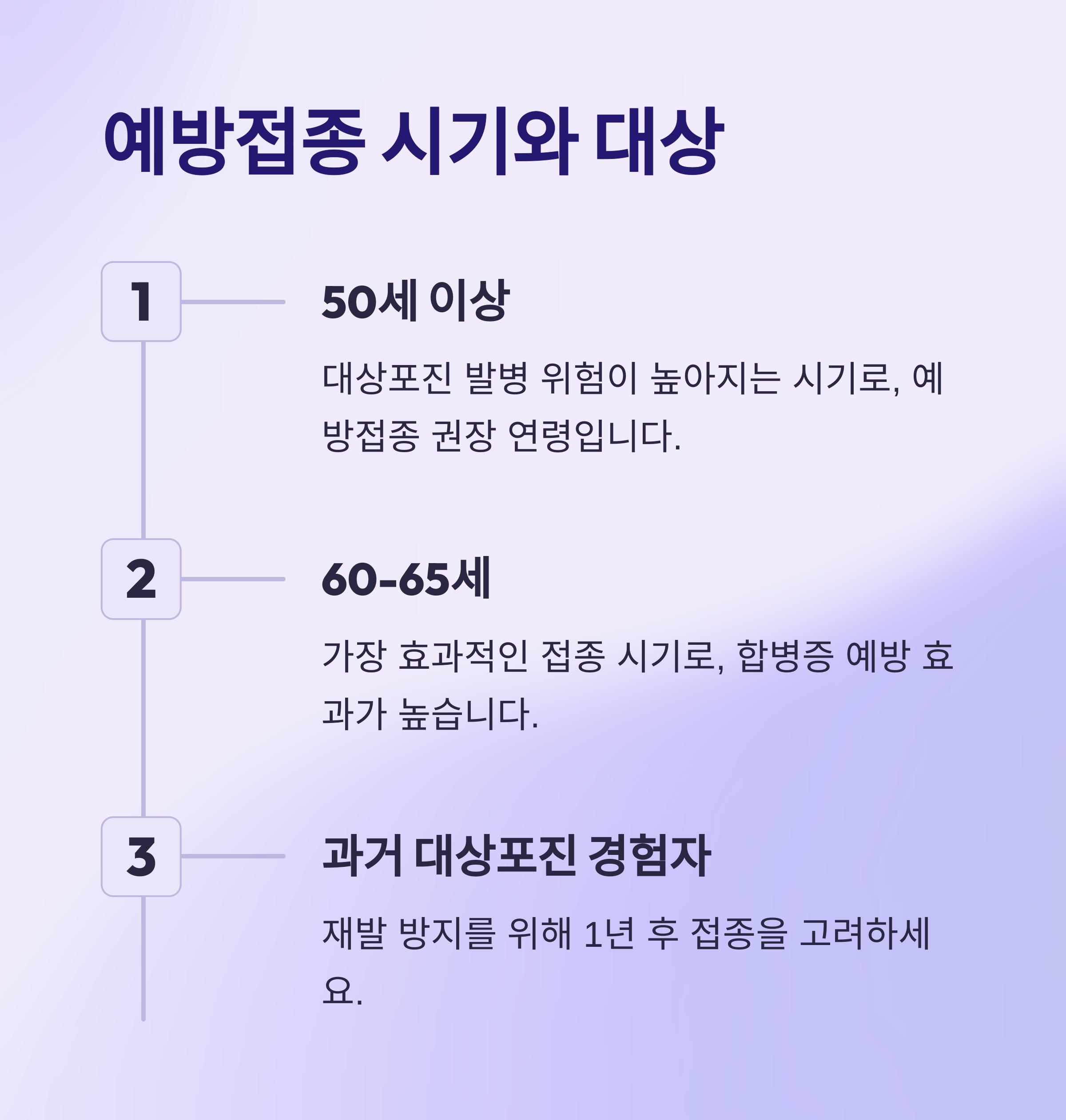 대상포진 예방접종과 가격