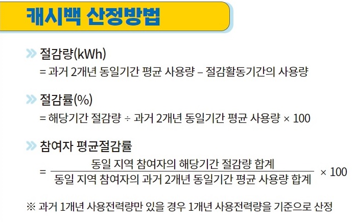 한전 에너지캐시백 사이트&#44; 에너지 캐쉬백&#44; 전기요금 에너지캐시백&#44; 에너지캐시백 아파트&#44; 주택용 에너지캐시백 신청&#44; 한구전력에너지캐시백신청&#44; 한전 에너지 캐시백 신청&#44; 에너지 캐시백 신청방법&#44; 에너지캐시백신청&#44; 에너지캐시백