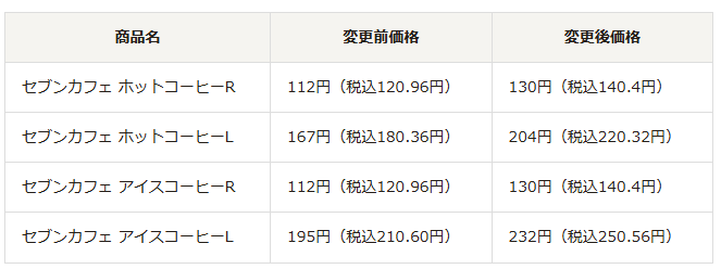 세븐일레븐 커피 가격 인상 표
