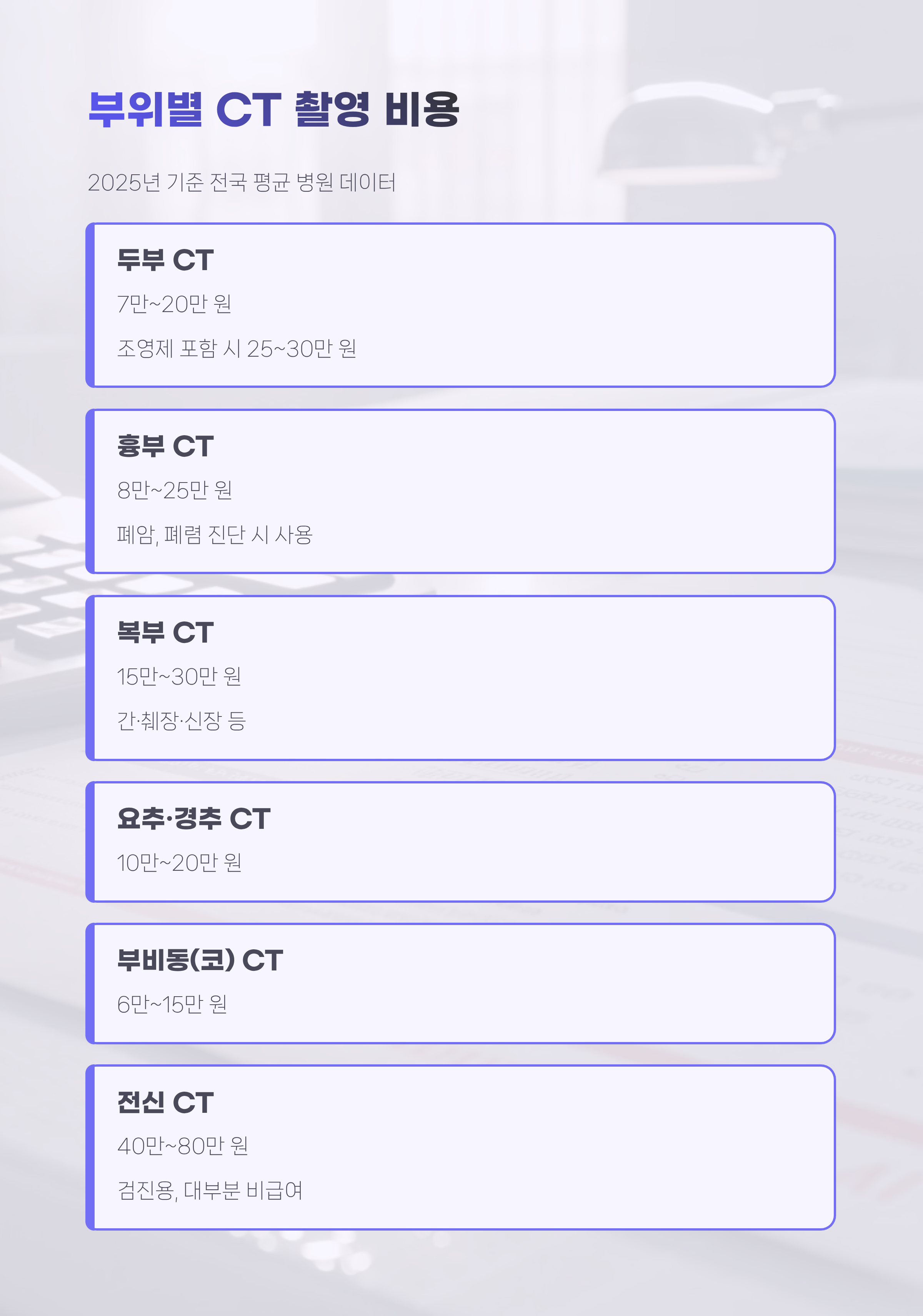 ct촬영 비용 완전정리|부위별 평균가격·보험 적용·비용 절약 꿀팁까지