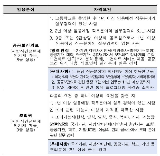 2025년 제5회 전라남도 지방임기제공무원 임용시험 채용 재공고