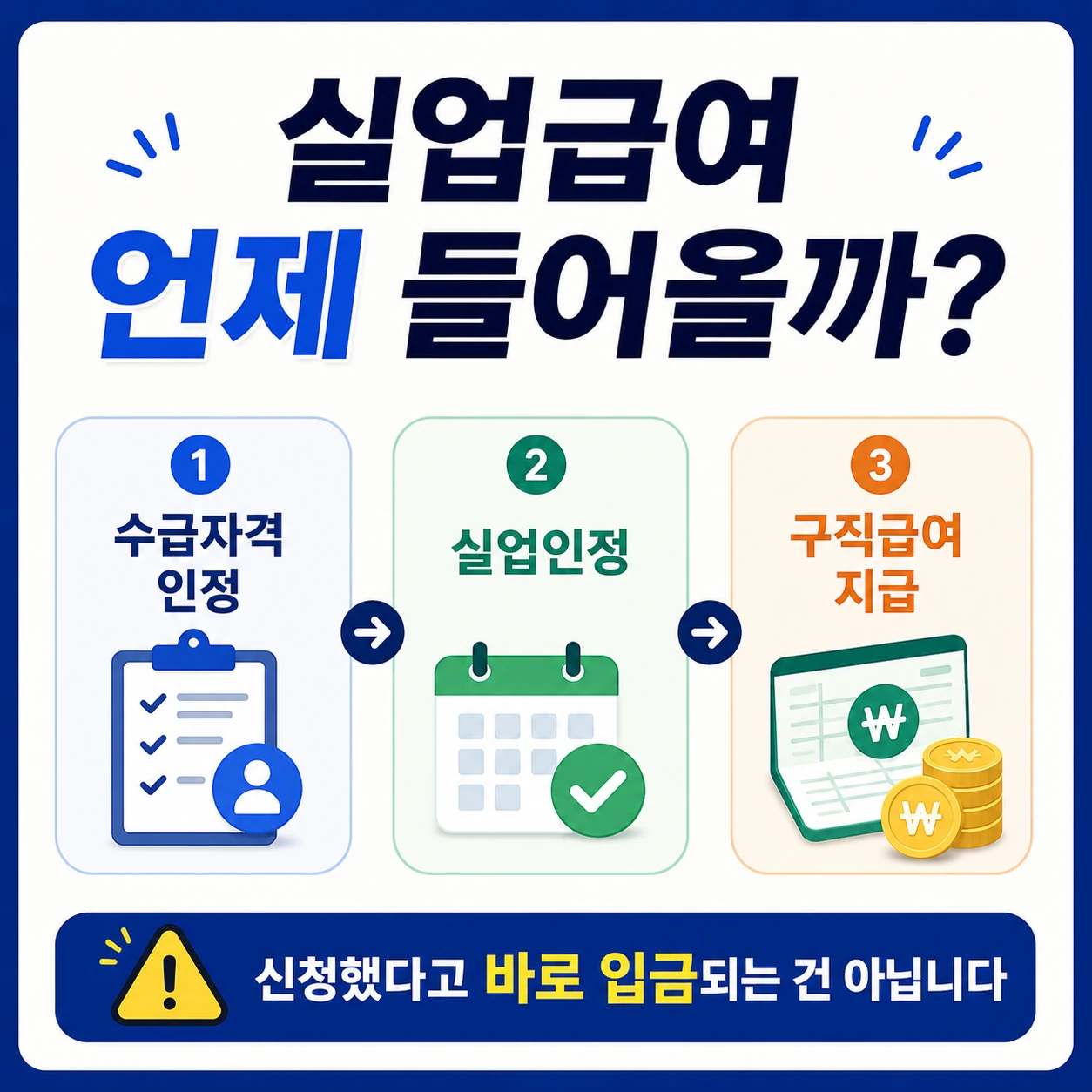 실업급여_신청부터_지급까지_흐름